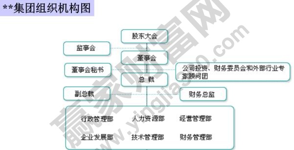 股東會和股東大會