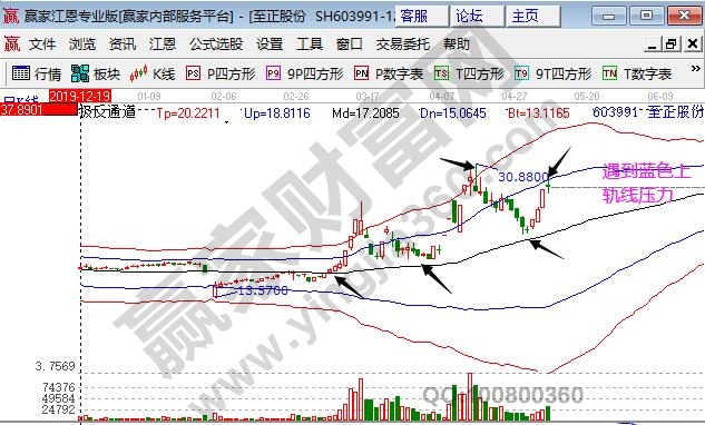 股價(jià)異常公告后走勢(shì)