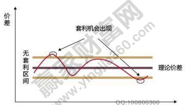 什么是統(tǒng)計(jì)套利