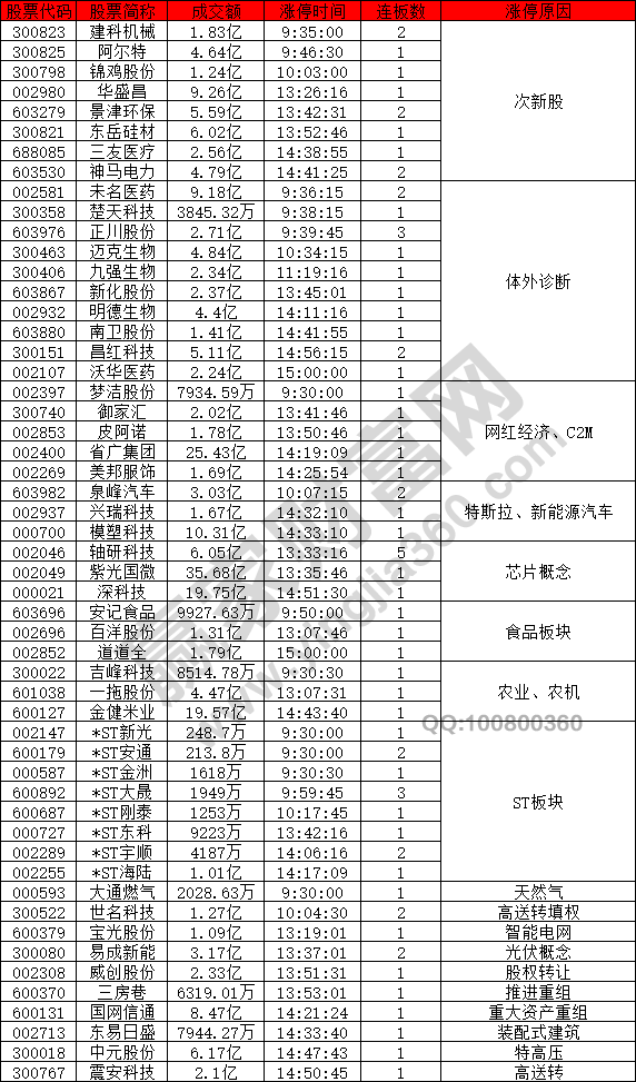 次新股表現(xiàn)強(qiáng)勢