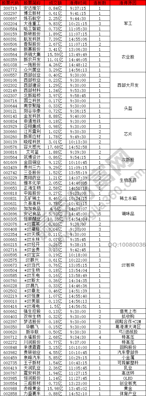 軍工芯片稀土股強(qiáng)勢(shì)