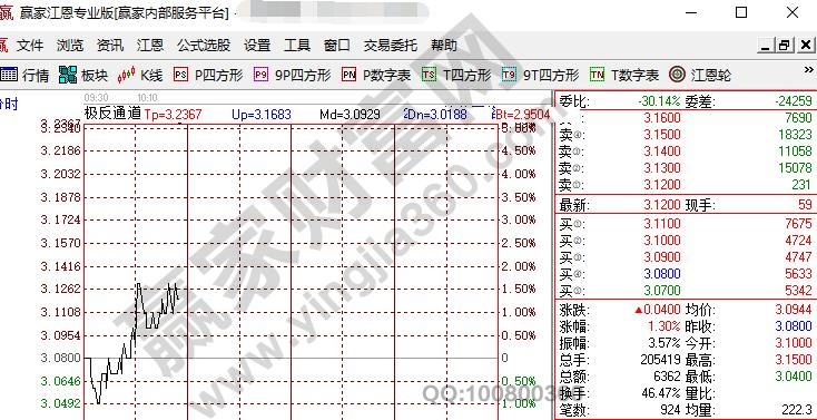 股票五檔明細(xì)賣盤較大