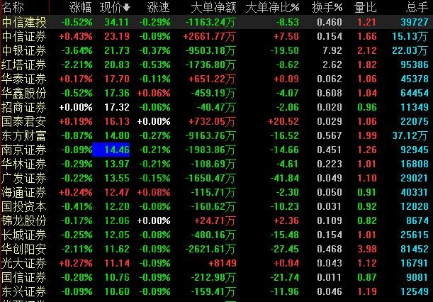 股票開戶選哪個(gè)券商好