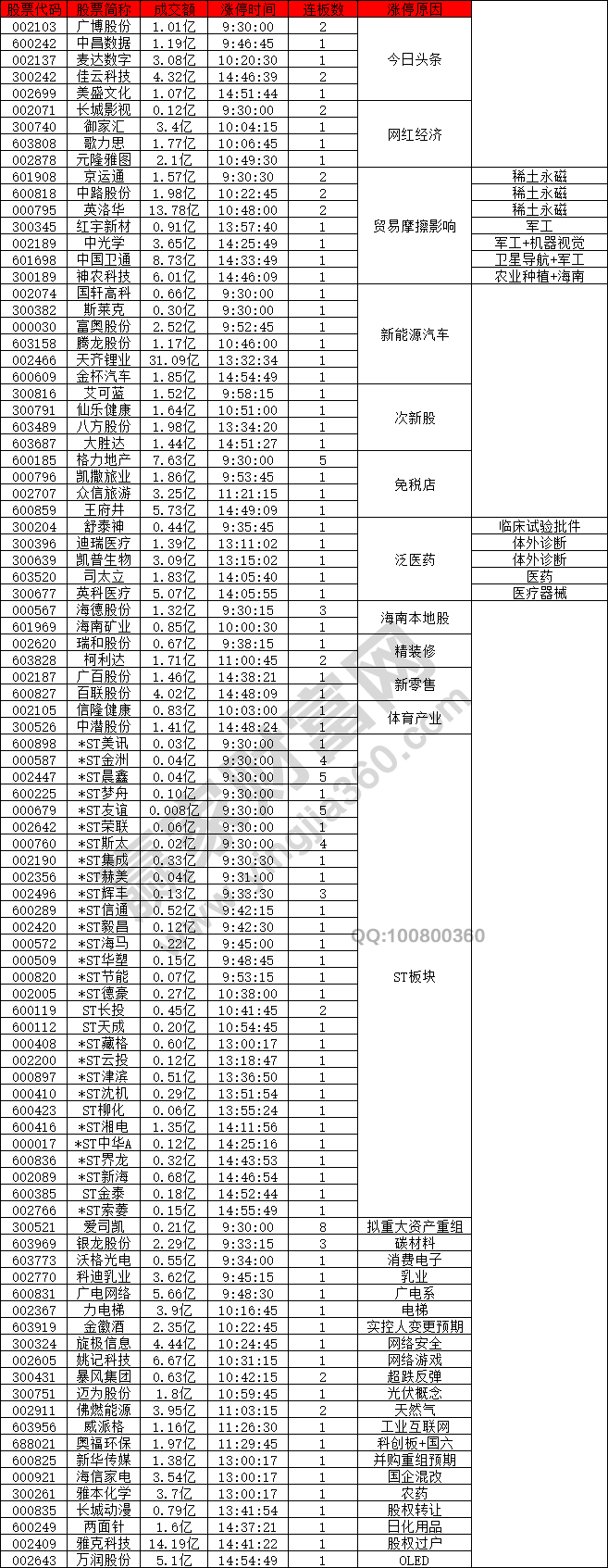 漲多跌少反制題材活躍