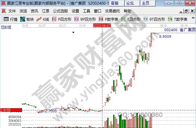 今日頭條概念股省廣集團(tuán)