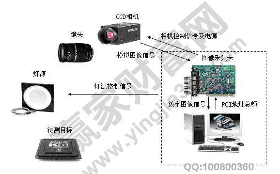 華為機器視覺概念