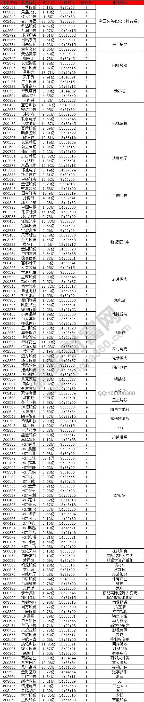 大盤單邊上漲概念表現較好