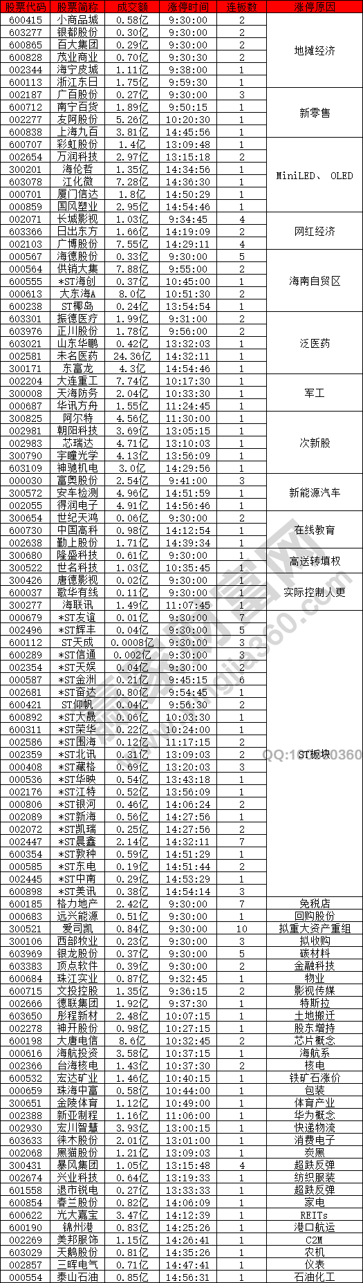 概念股強勢