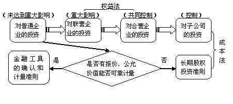 股權(quán)投資是什么意思