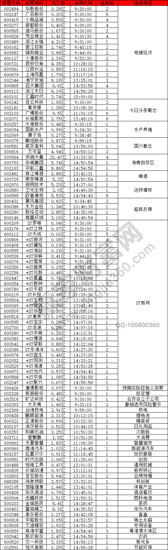 低碳經(jīng)濟(jì)股持續(xù)火熱