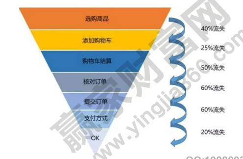 數(shù)據(jù)分析內(nèi)容