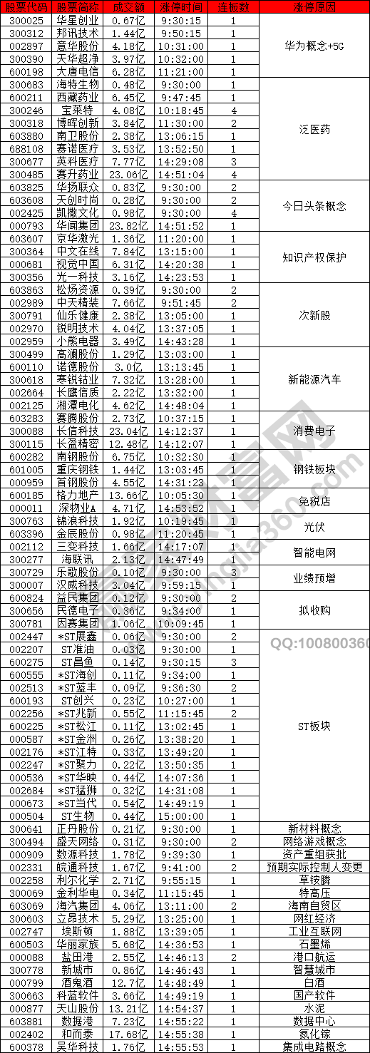 華為概念股強(qiáng)勢