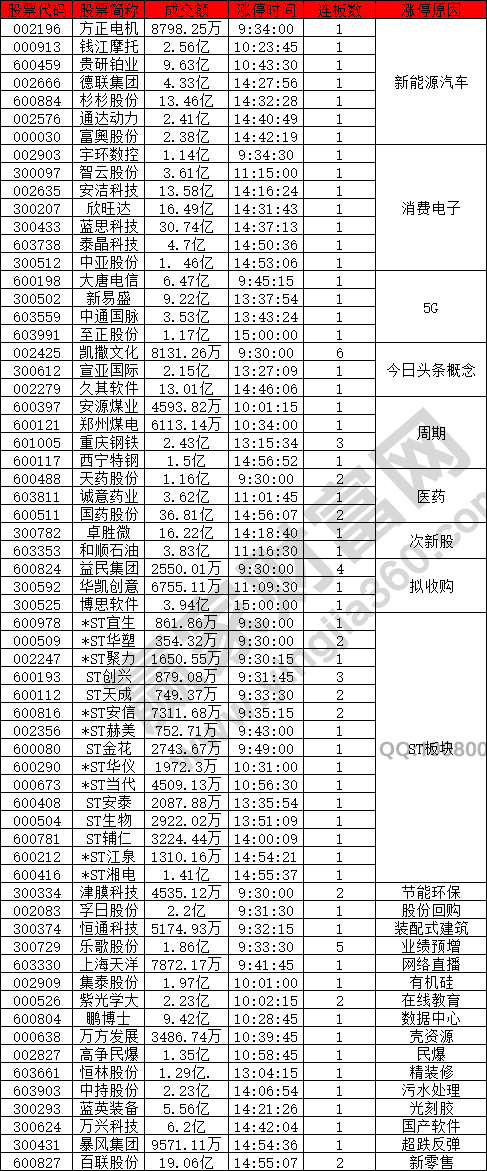 抖音股回落