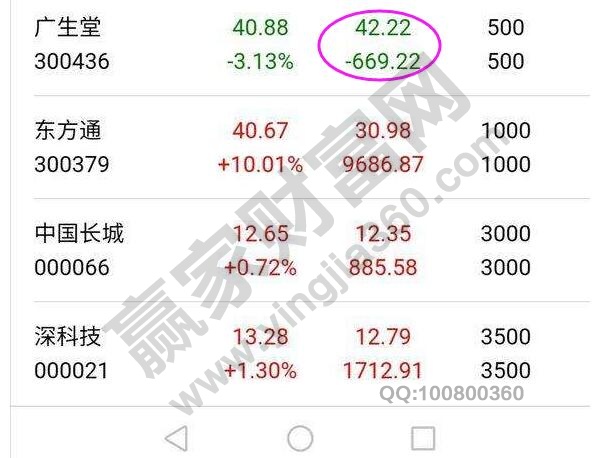 股票虧完本金了會(huì)怎么樣