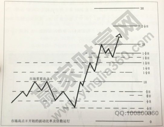 波動(dòng)法則