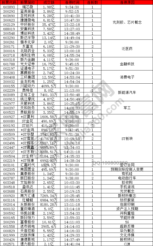 芯片股強(qiáng)勢