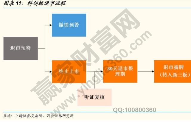 科創(chuàng)板退市流程具體過(guò)程