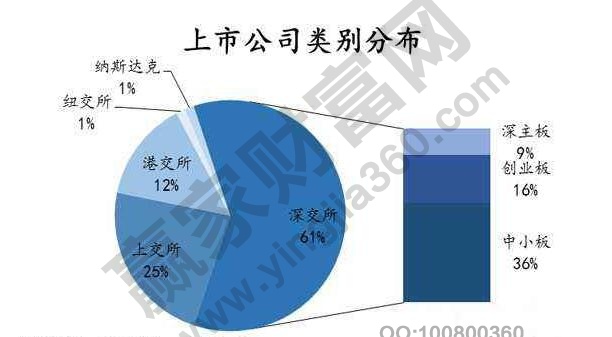 上市公司和非上市公司區(qū)別