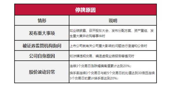 股票停牌原因分享