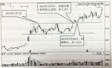 矩形整理形態(tài)