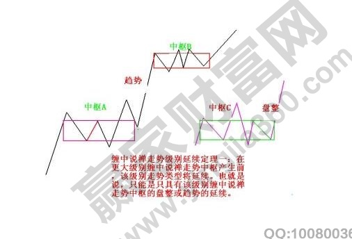 上漲中樞的買點詳解