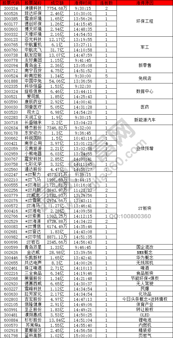 環(huán)保工程出現(xiàn)強勢走勢