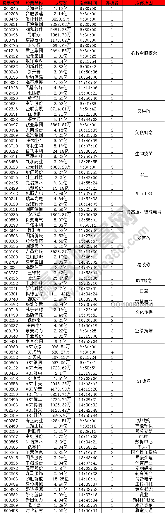 螞蟻金服概念股漲停潮