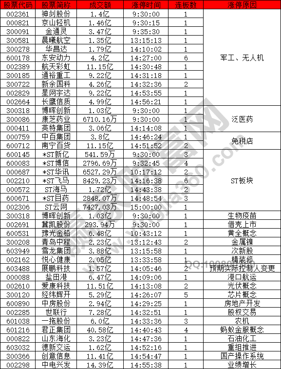 軍工無人機(jī)強(qiáng)勢