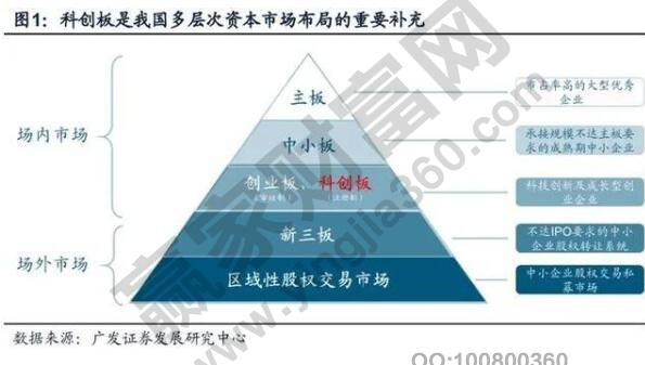 各板塊股票代碼開(kāi)頭