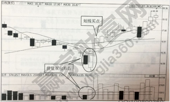 量?jī)r(jià)雙包