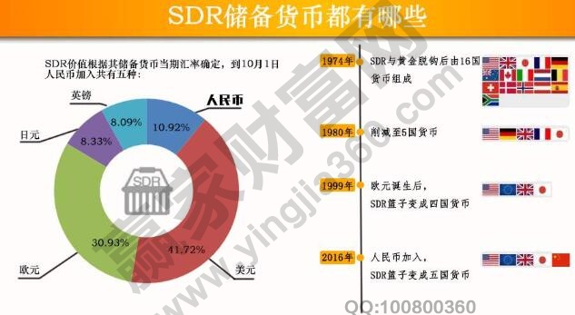 人民幣進入SDR