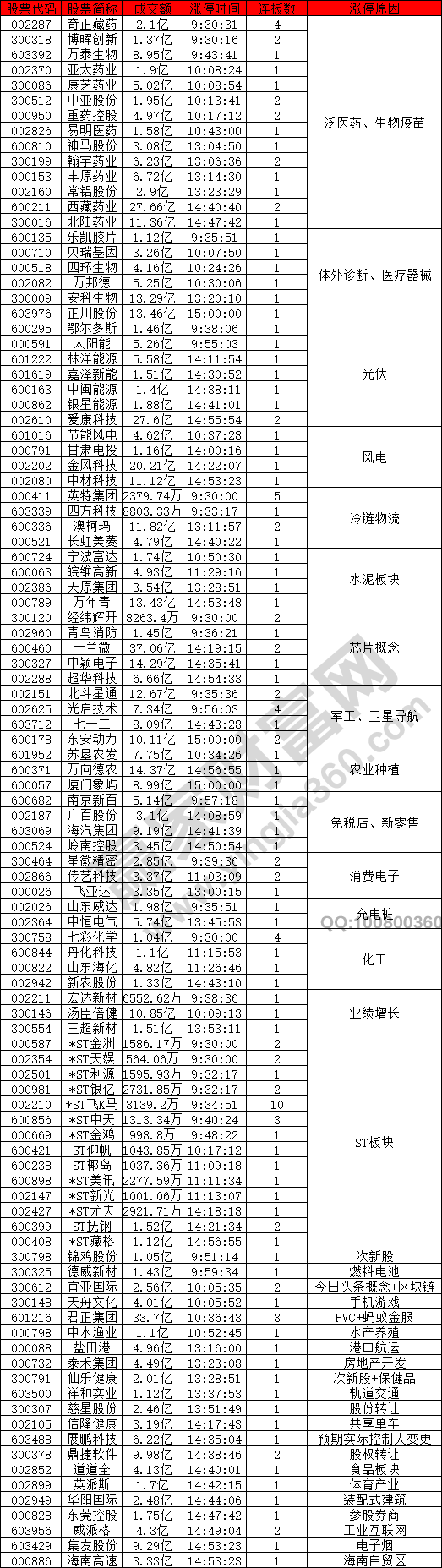 生物疫苗股強勢