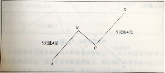 時(shí)間和價(jià)格的波動(dòng)