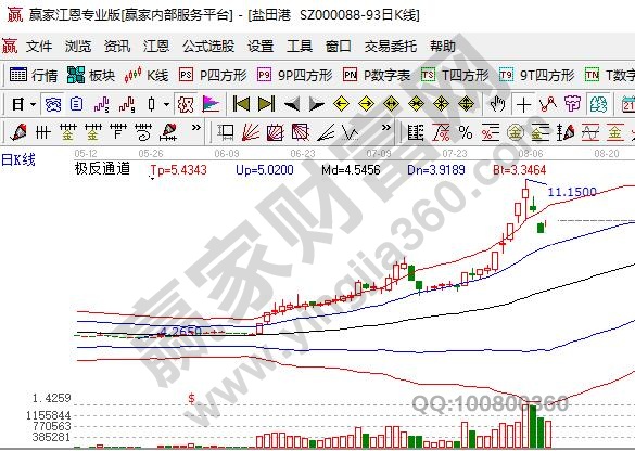 深圳特區(qū)30周年利好個股