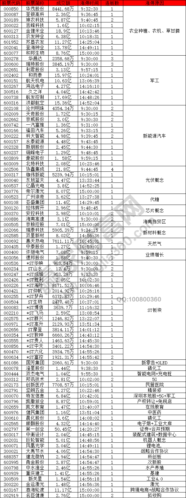 農(nóng)業(yè)種植股強(qiáng)勢