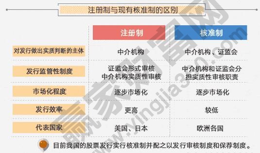 什么是注冊(cè)制