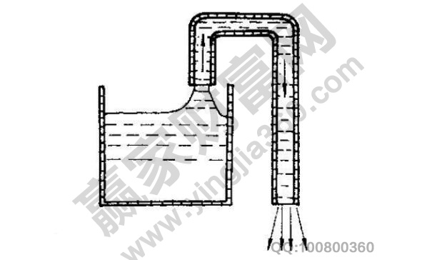 虹吸效應(yīng)是什么意思