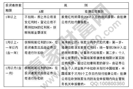 股息紅利差異扣稅標準