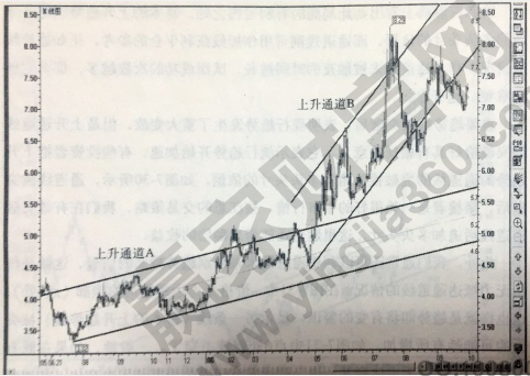 通道線相關介紹