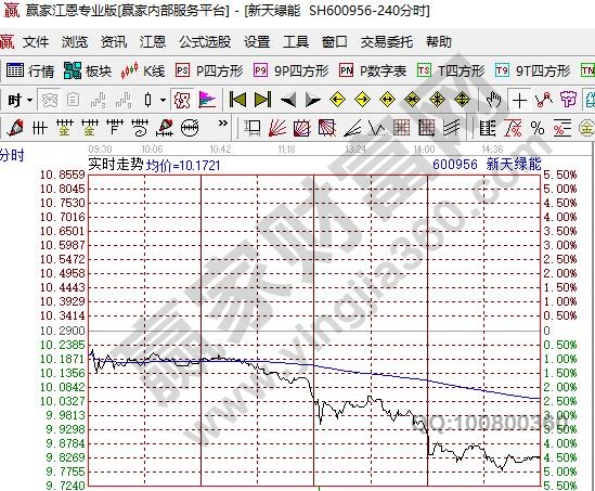 連續(xù)競價(jià)