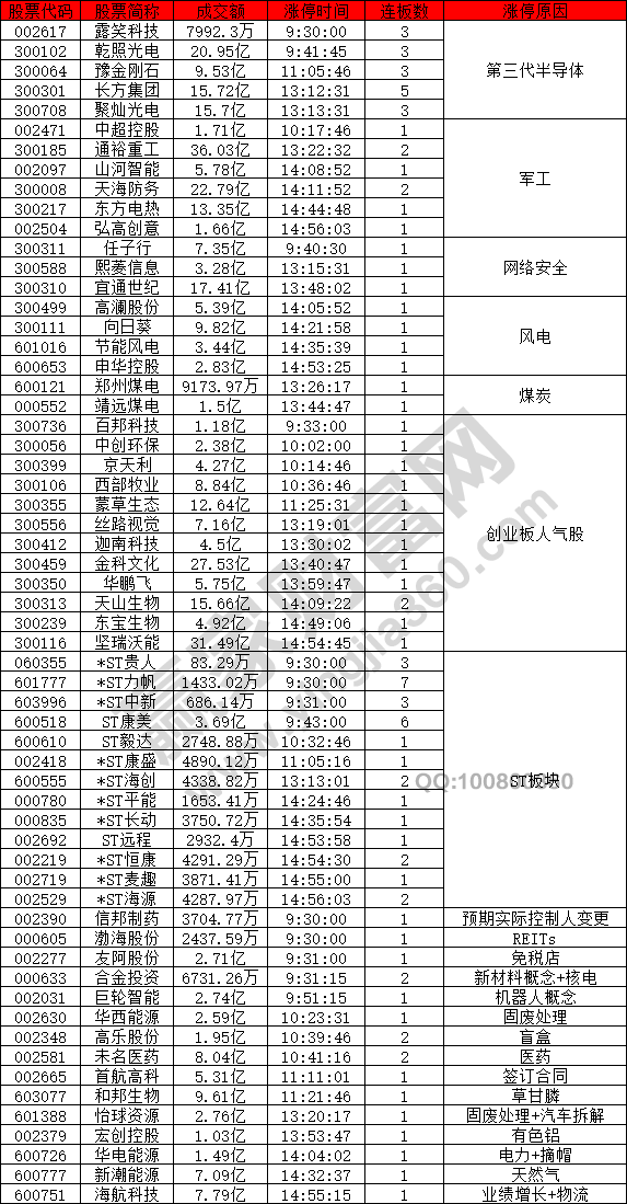 第三大半導(dǎo)體依然強勢