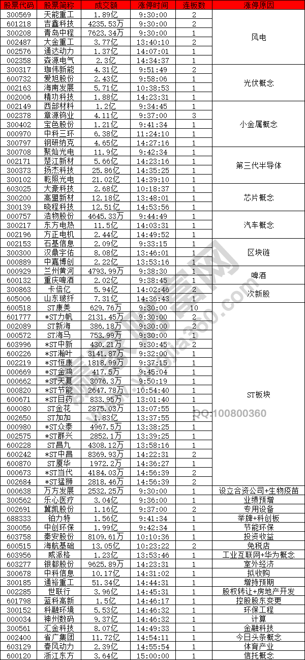 市場活躍第三代半導(dǎo)體概念股