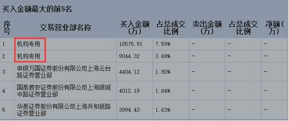 機構(gòu)專用是什么意思