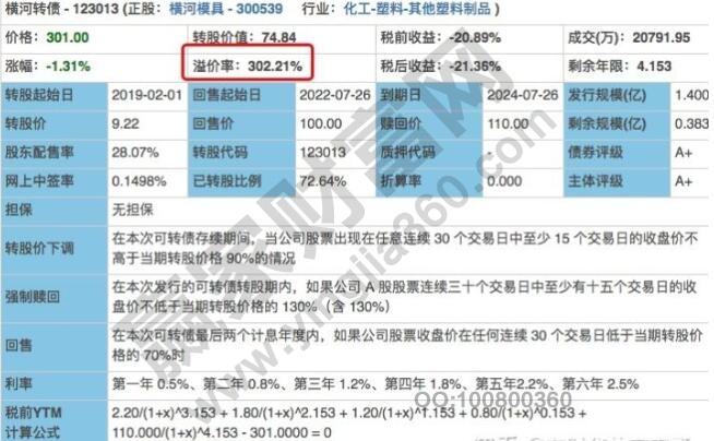 可轉債溢價率