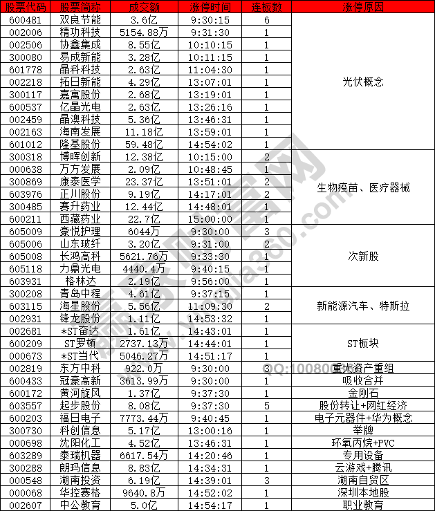 光伏概念強勢