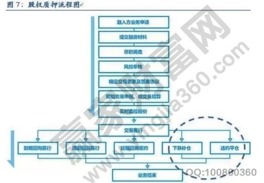 強制平倉是什么意思