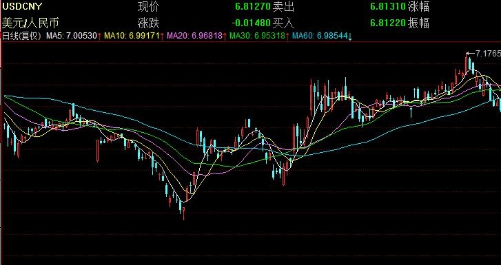 人民幣貶值如何投資