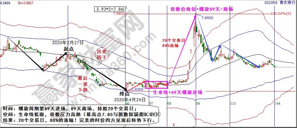 青農(nóng)商行