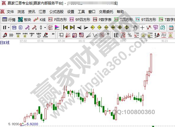 股票強(qiáng)勢是什么意思