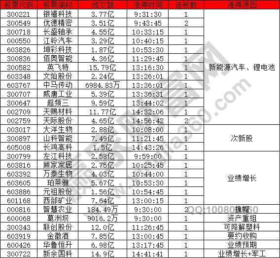 新能源汽車強(qiáng)勢